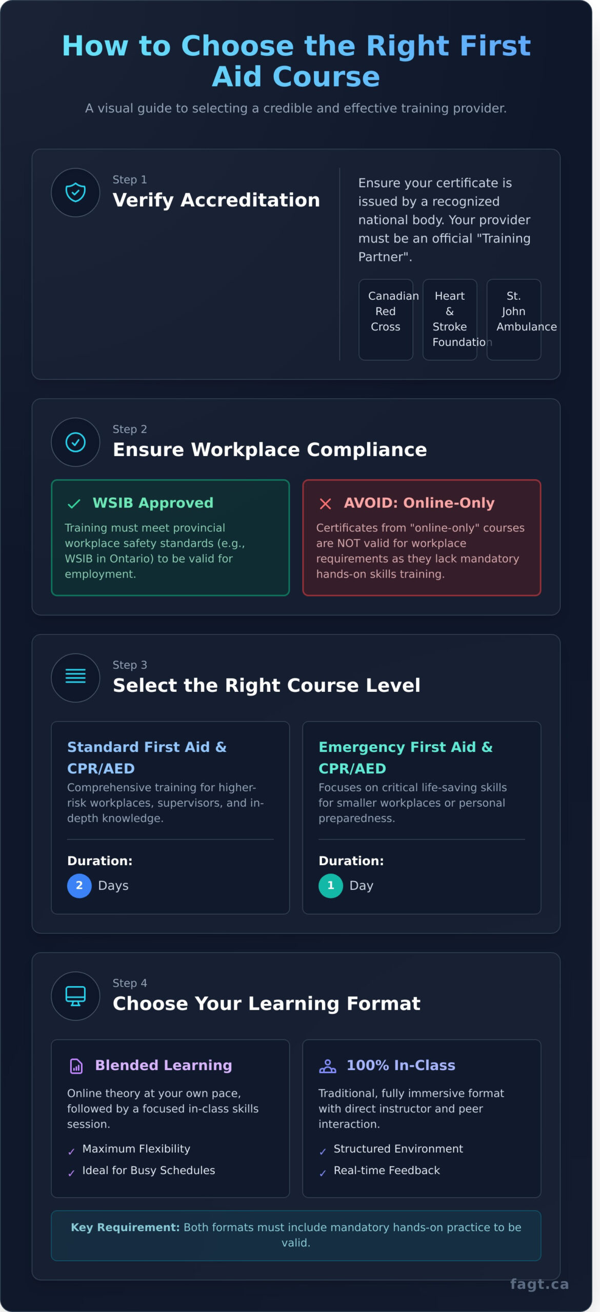 - Aspire First Aid Guide Training Corp