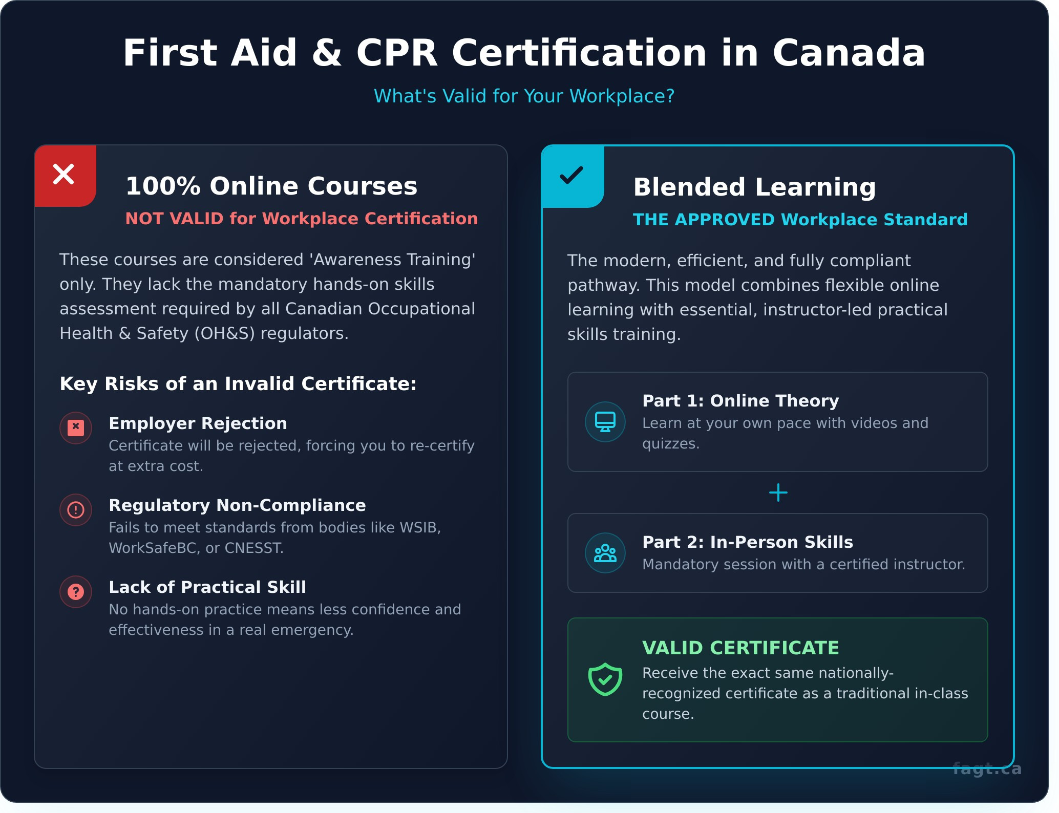 - Aspire First Aid Guide Training Corp