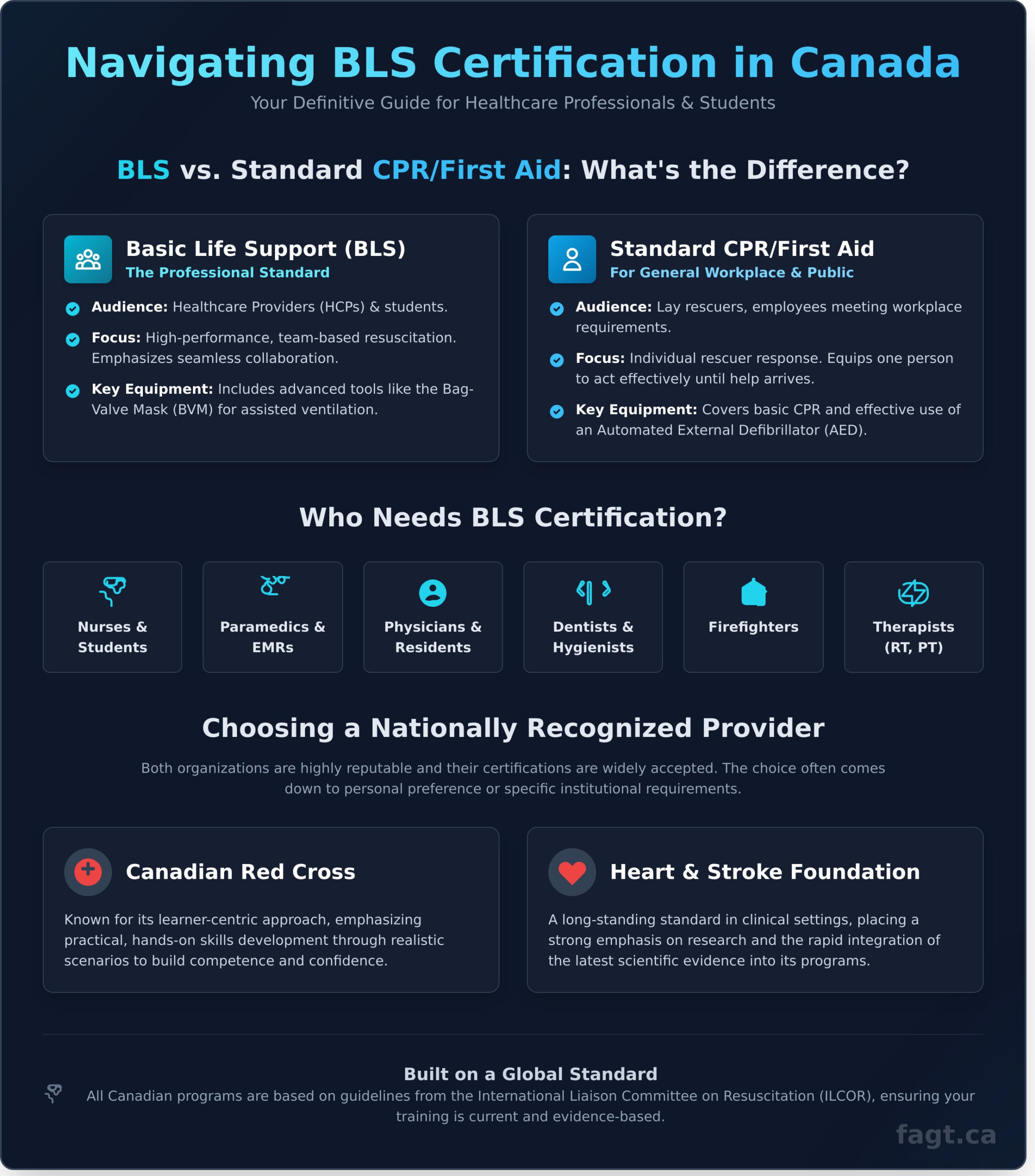 - Aspire First Aid Guide Training Corp