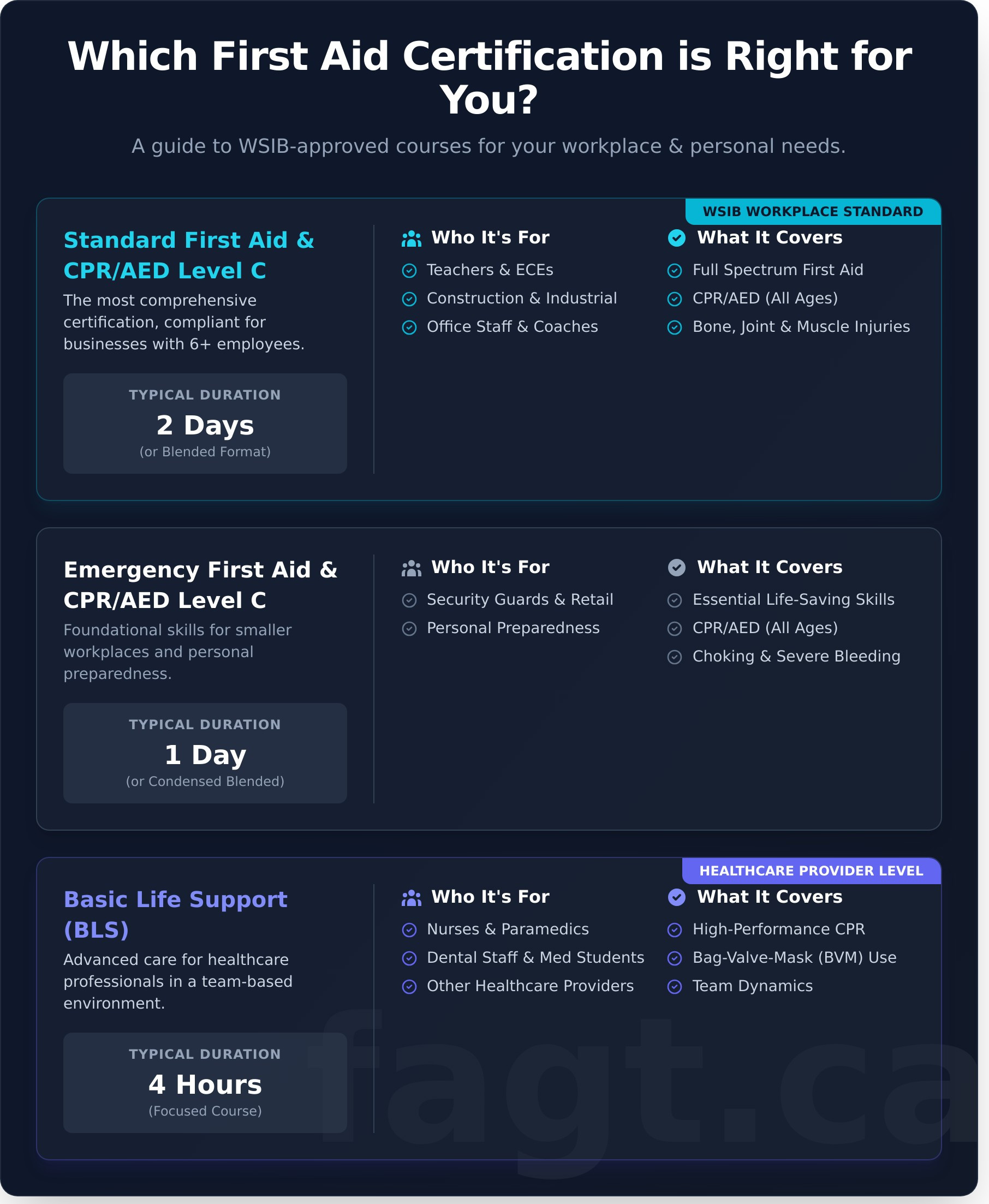 - Aspire First Aid Guide Training Corp