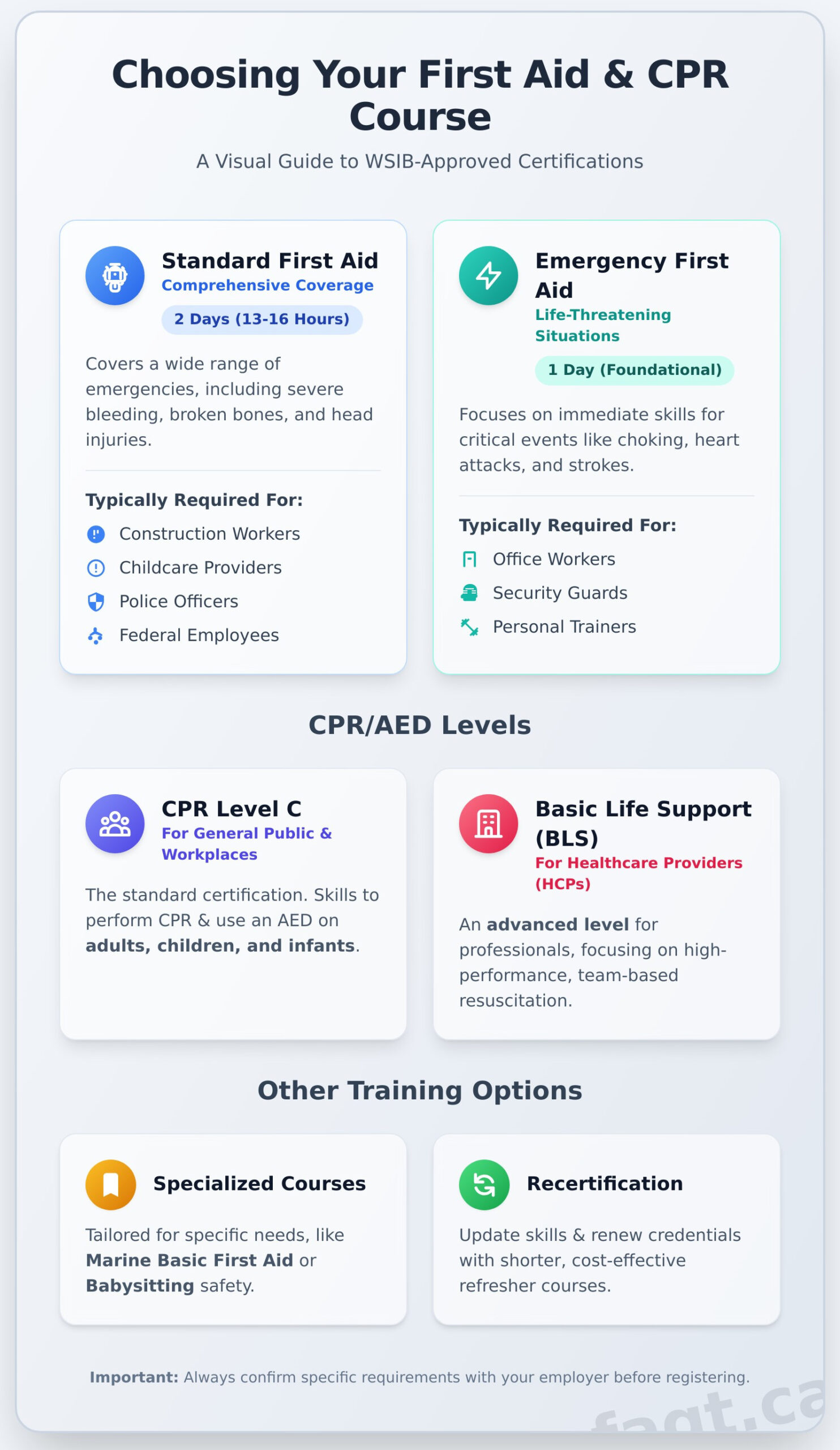 - Aspire First Aid Guide Training Corp