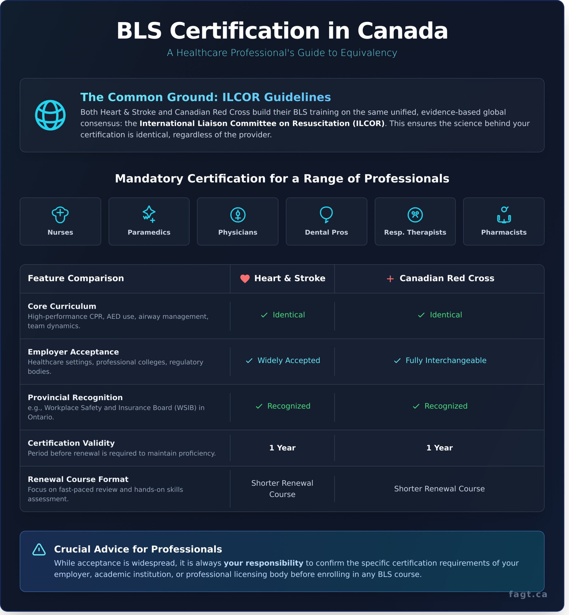 - Aspire First Aid Guide Training Corp