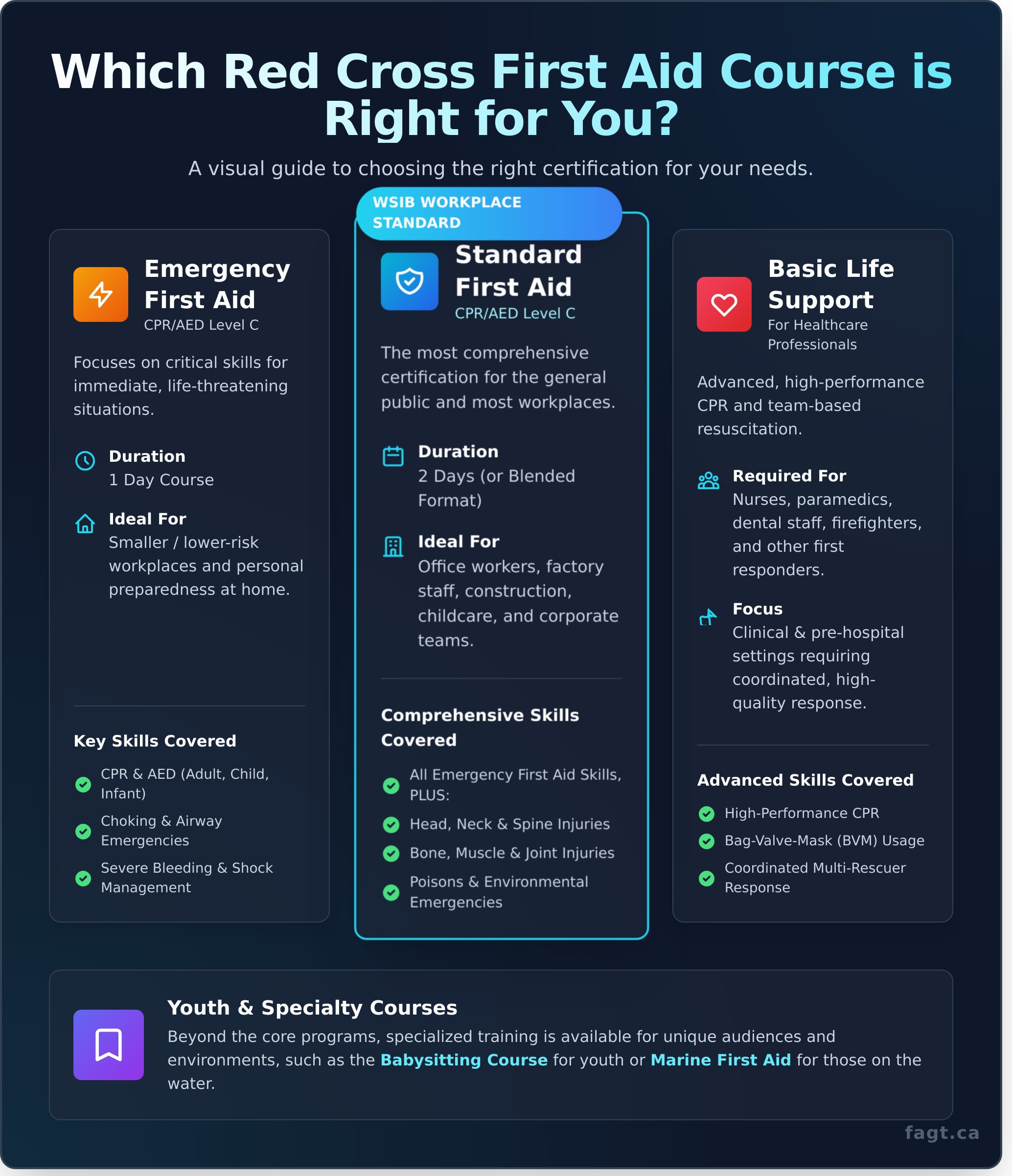 - Aspire First Aid Guide Training Corp