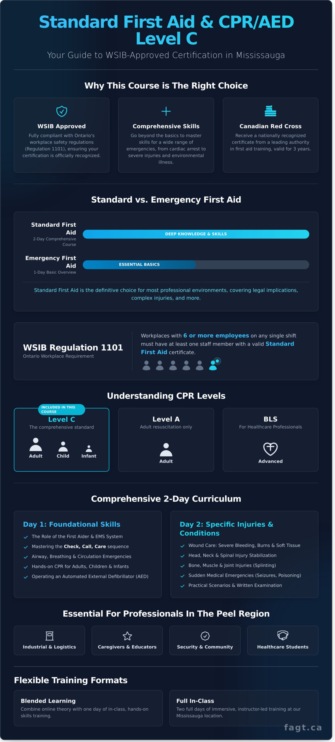 - Aspire First Aid Guide Training Corp