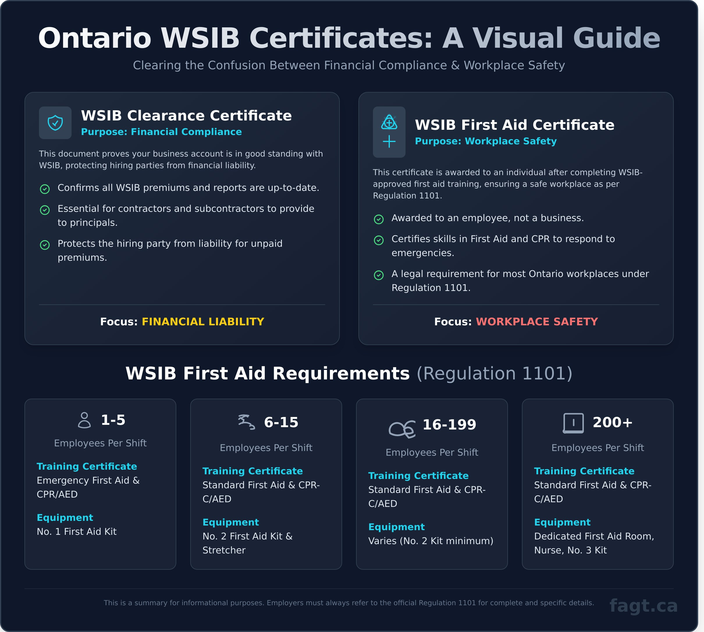 - Aspire First Aid Guide Training Corp