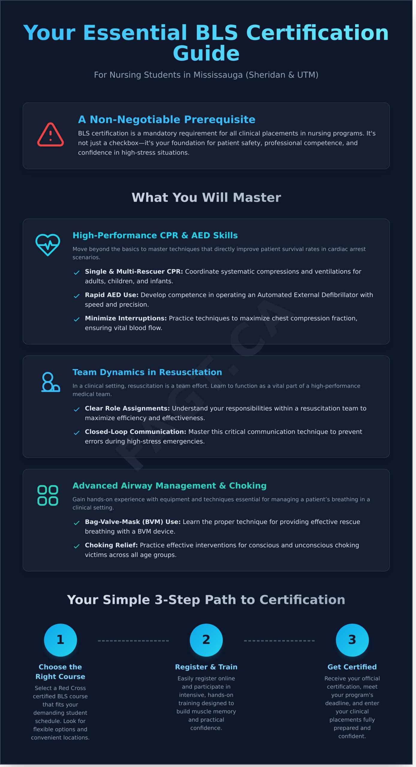 - Aspire First Aid Guide Training Corp