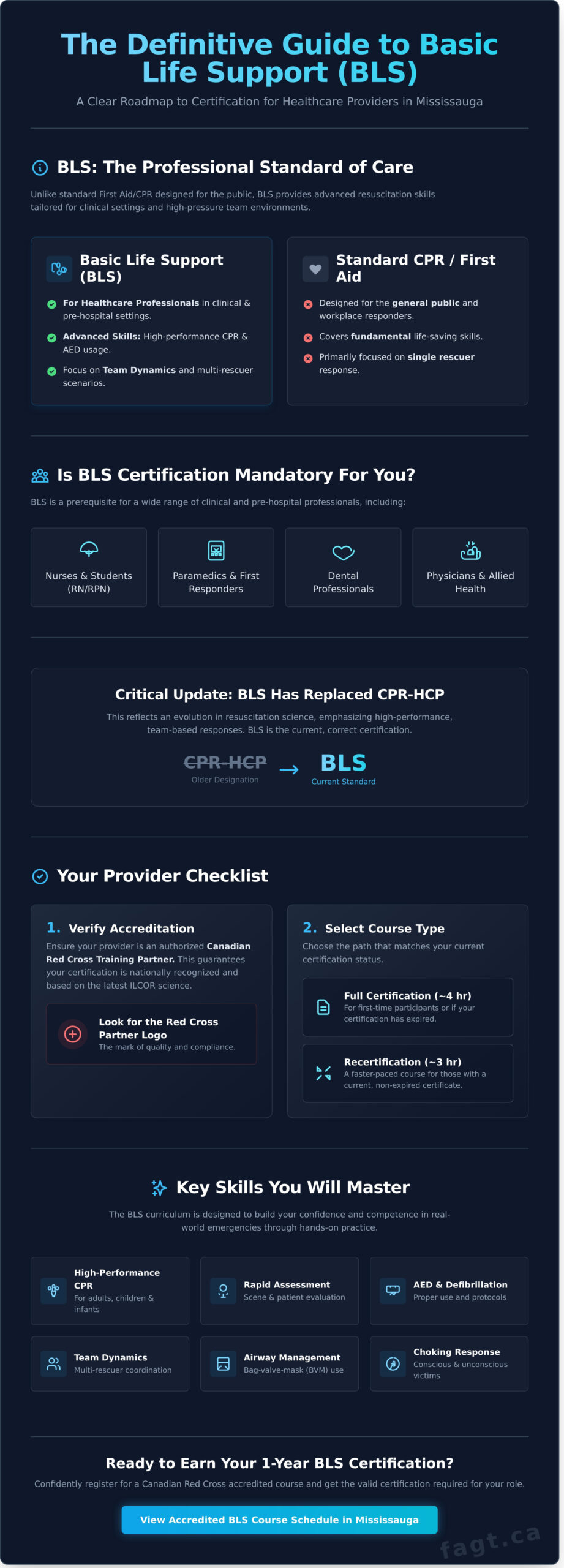 - Aspire First Aid Guide Training Corp