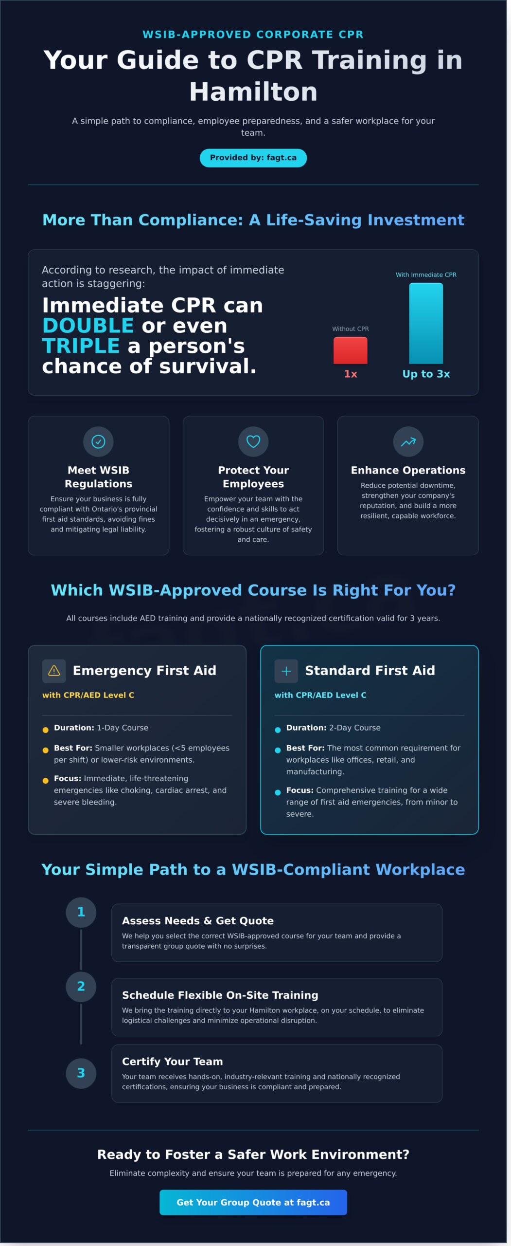 - Aspire First Aid Guide Training Corp