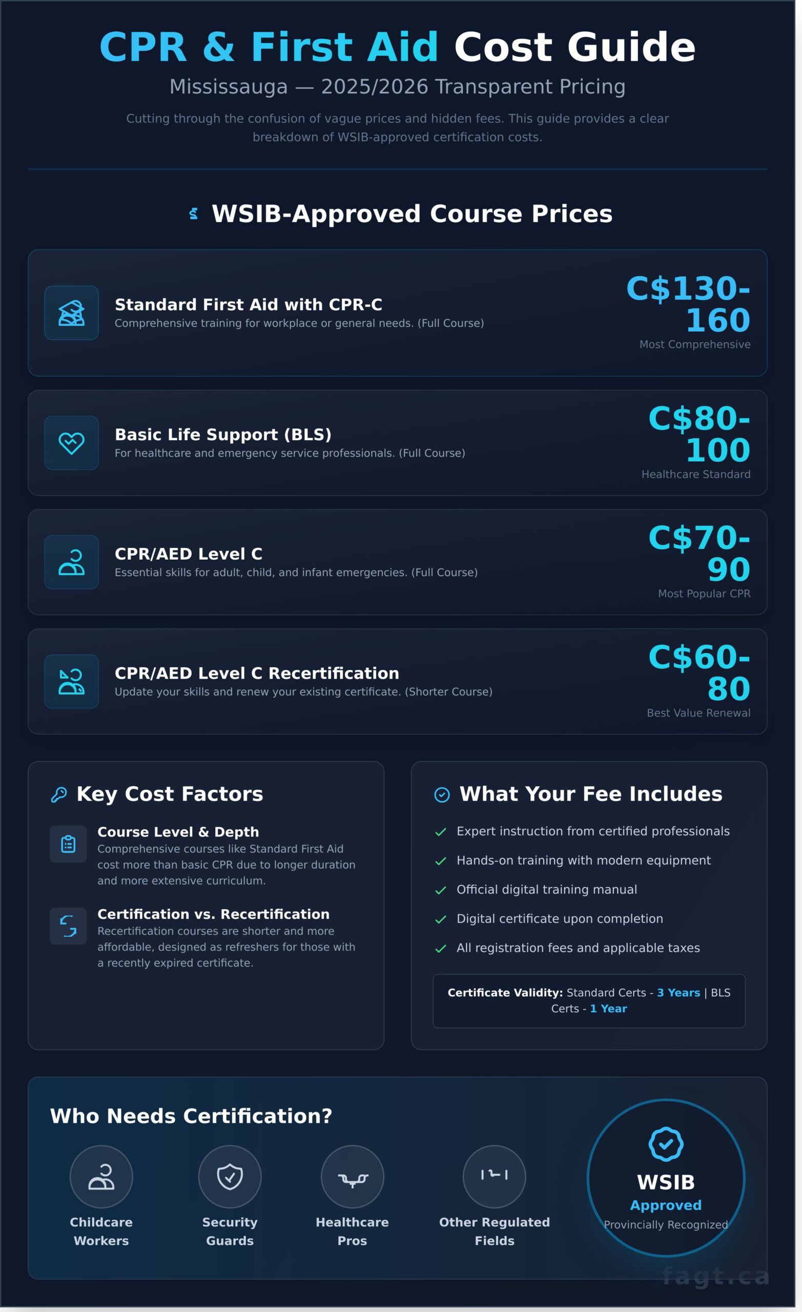 - Aspire First Aid Guide Training Corp