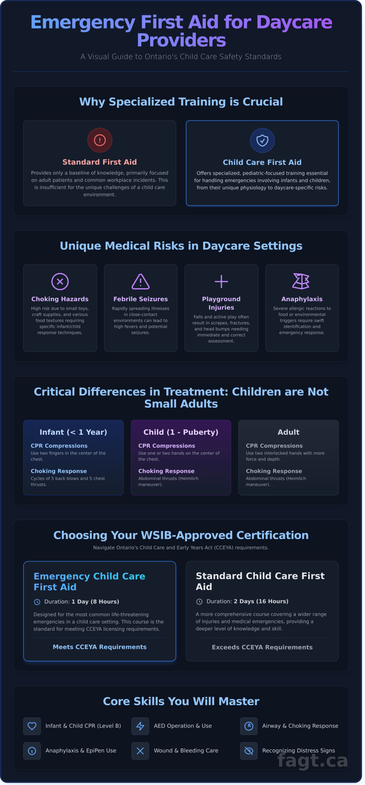 - Aspire First Aid Guide Training Corp