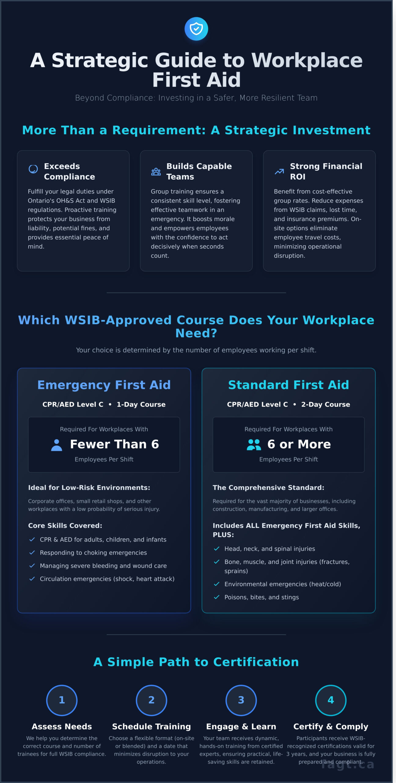 - Aspire First Aid Guide Training Corp