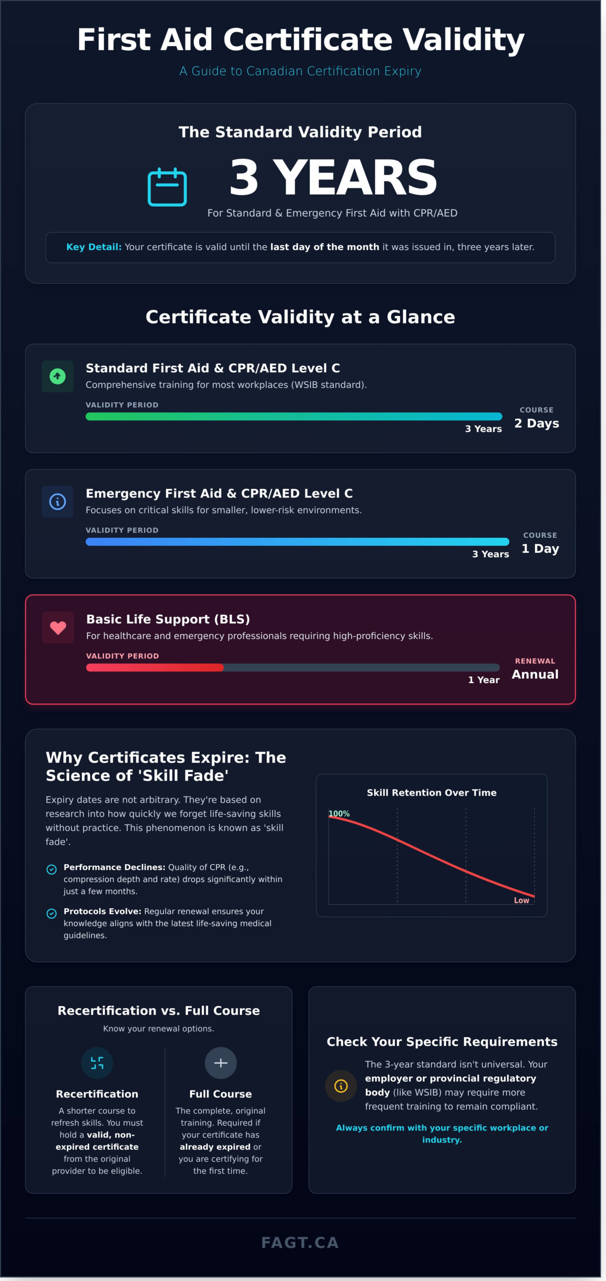 - Aspire First Aid Guide Training Corp