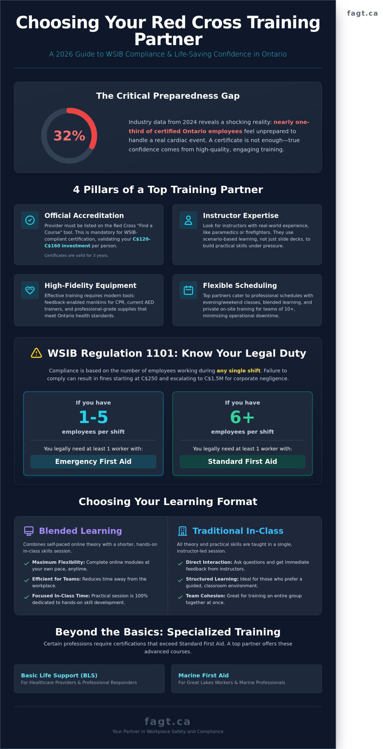 Best Red Cross Training Partner in Ontario: How to Choose Your Provider in 2026