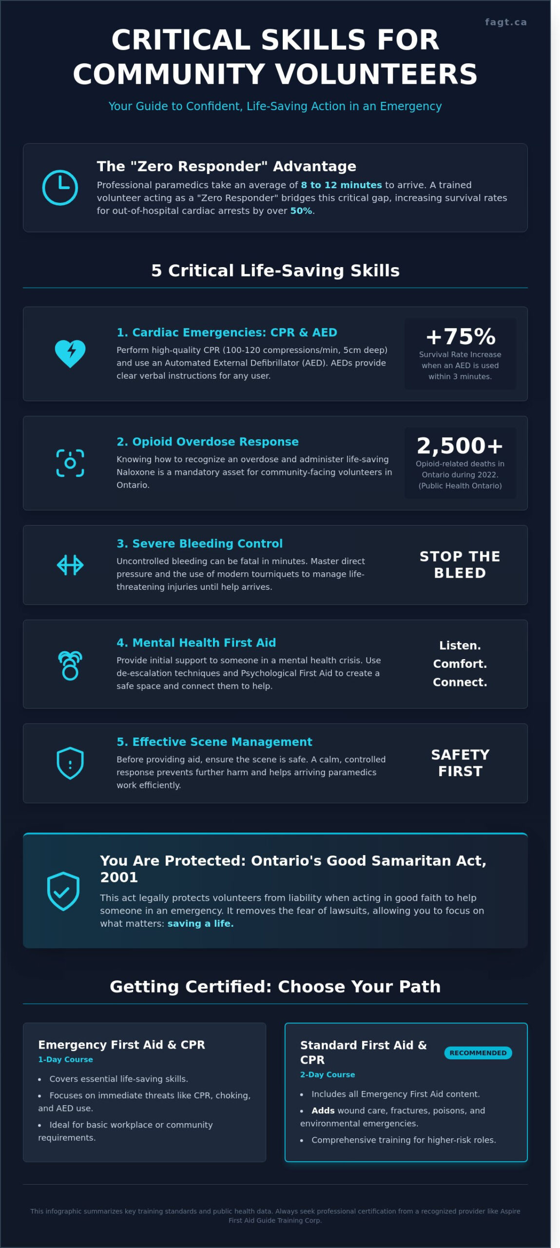 First Aid Skills for Community Volunteers: A 2026 Guide to Saving Lives