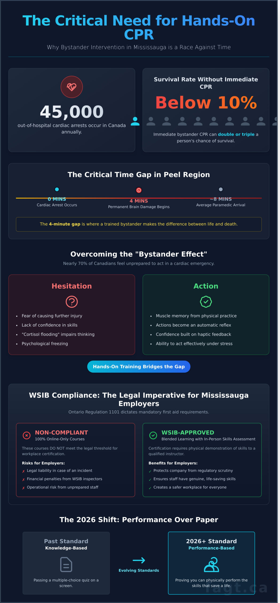 - Aspire First Aid Guide Training Corp