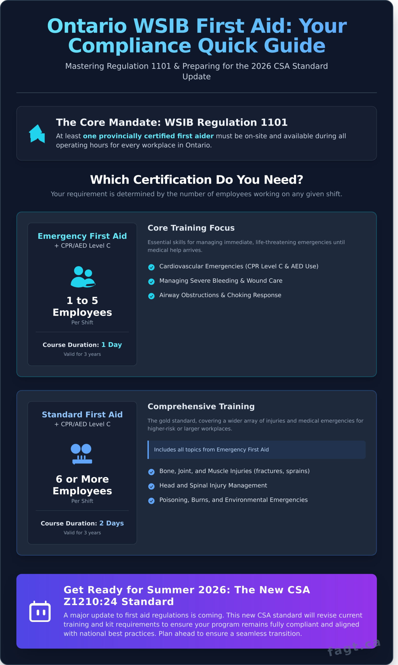 - Aspire First Aid Guide Training Corp